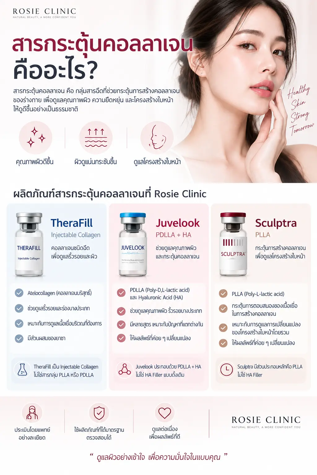 สารกระตุ้นคอลลาเจนและผลิตภัณฑ์ Juvelook Sculptra TheraFill ที่ Rosie Clinic